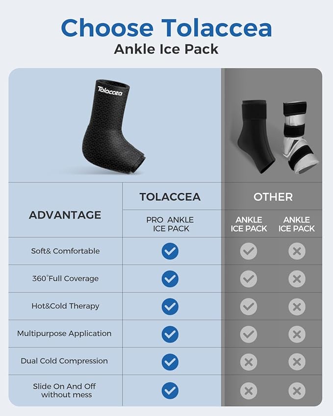 Tolaccea Ankle Ice Pack Wrap PRO for Injuries, Foot Ice Pack for Hot and Cold Therapy, Flexible Cold Pack for Plantar Fasciitis,Swelling,Sprained, ColdFocus for More Cooling Large (Pack of 1)