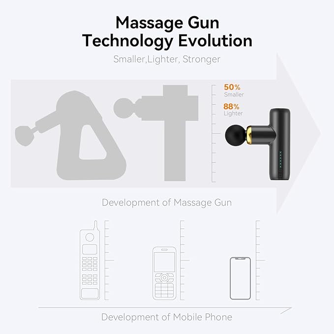 Mini Massage Gun Pocket-Sized Massage Gun Deep Tissue Quiet, Portable Percussion Muscle Travel Massager Gun,Back/Neck Massager for Pain Relief Deep Tissue (Black)