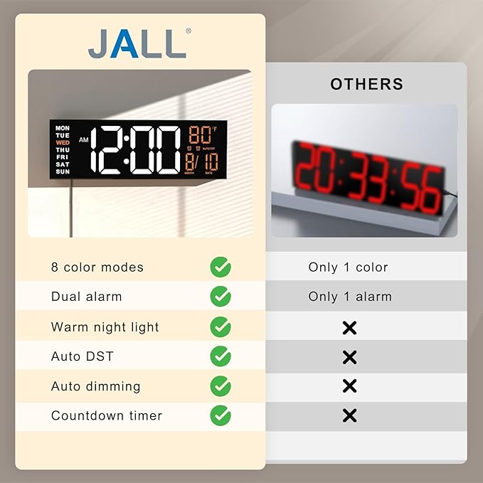 JALL 16" Large Digital Wall Mount Clock, Count Down Timer, Alarm, Big LED, RGB Color, DST, Temperature for Living Room Classroom Desk, Xmas, Birthday Gift Digital Wall Clock for Senior (White Orange)