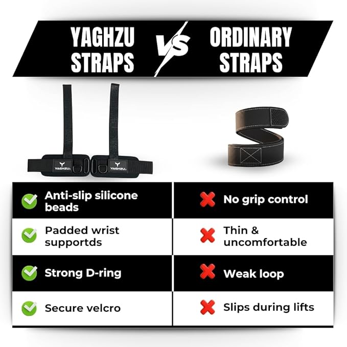 Lifting Straps with D Ring β Wrist Support for Weightlifting, Deadlifts & Cable Machine Workouts, Padded Non-Slip Gym Wrist Straps for Men and Women, Secure Fit Weight Lifting Straps