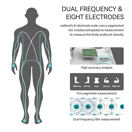 Behnke Pro Max Smart Body Scale with 8 Electrodes – Body Composition Scale with 28 Metrics, Weight, BMI, Body Fat, Muscle Mass, Visceral Fat, BMR, Bluetooth App