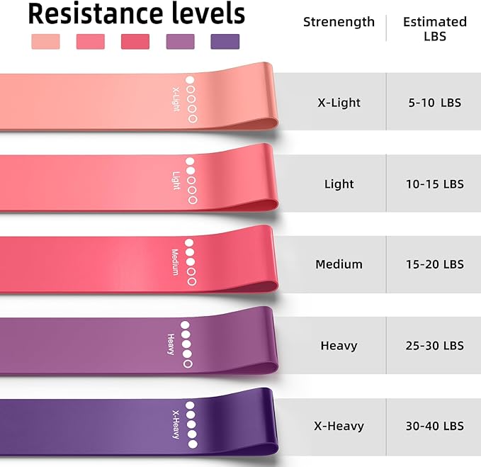 Resistance Bands for Working Out, 5-Pack Elastic Loop Exercise Bands for Strength Training Stretching, Home Gym Equipment for Pilates Yoga Physical Therapy, Leg Glute Arm Workout Kit for Women Men