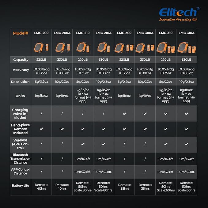 Elitech LMC-210A Refrigerant Charging Scale 330lbs HVAC Freon Scale with APP Wireless Remote Control