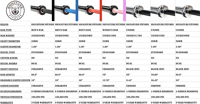 Fitvids Olympic Barbell Bar for Power Lifting and Weightlifting, 700 Pound Capacity, 2 Inch Diameter