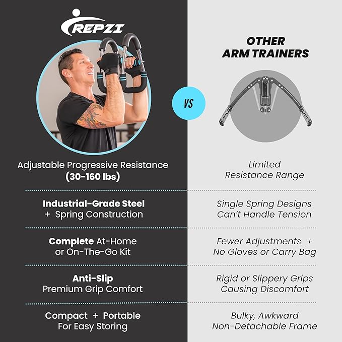Premium Twister Arm Trainer by REPZI for Chest Workout Equipment 30 to 160 lb, Adjustable 3 Resistance Levels Arm Trainer for Men & Women, Home Gym Upper Body Workout Equipment with Gloves & Carry Bag