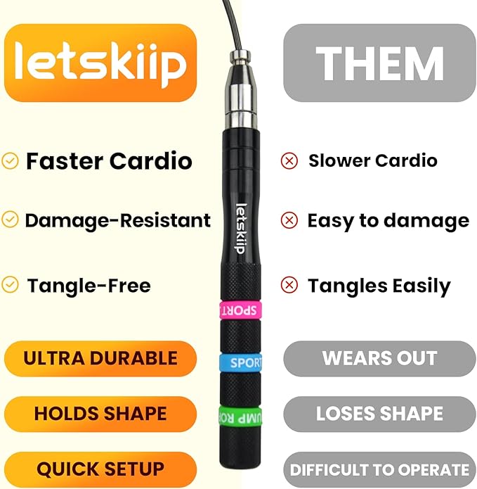 Speed Jump Rope for CrossFit & Boxing - Secure Self-Locking Adjustable Skipping Rope for Men & Women - Anti-Slip Aluminum Handles & Smooth Ball Bearings for Double Unders, HIIT, Home Gym (2 Cables Included)