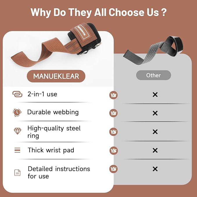 MANUEKLEAR Non-Slip Wrist Straps for Weightlifting Deadlifting, Gym Lifting Straps with D Rings for Cable Machine Workout, 10mm Neoprene Padded Weight lifting Wrist Wraps for Men Women