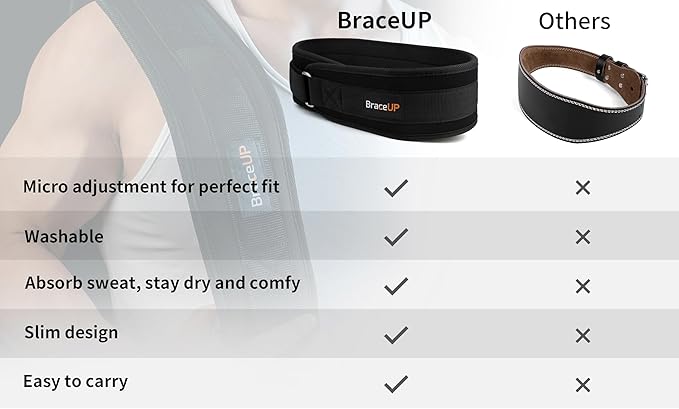BraceUP Weight Lifting Belt for Men and Women β 4-inch Wide Weight Belt, for Weightlifting, Squat, Deadlift, Power Lifting, Gym Training, and Back Support