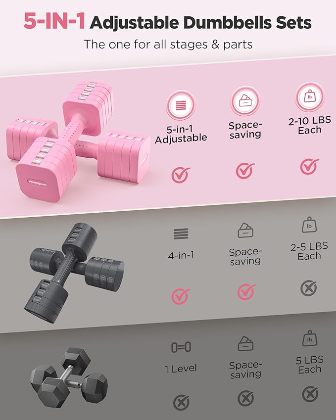FEIERDUN 5-in-1 Adjustable Dumbbell Set of 2, 12LBS/20LBS Hand Weights for Women, Men, 1s-Adjust Dual-Stable Dumbbell Set for Women Home Gym & Outdoor