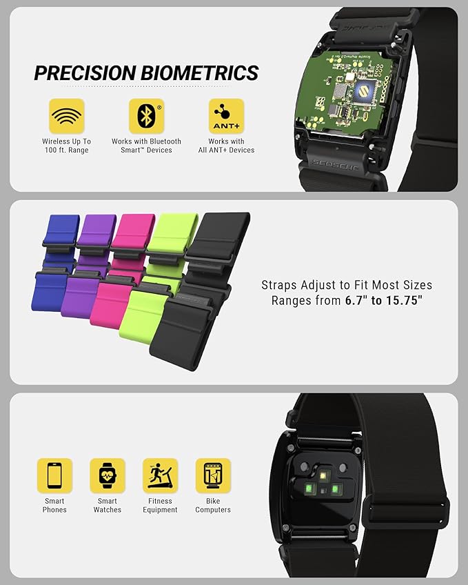 Scosche Rhythm+ 2.0 Heart Rate Monitor Armband for Running, Cycling, Exercise & Recovery with Bluetooth, ANT+, Optical Sensor for HRV & RRi Data, IP68 Waterproof Fitness Tracker with 24hr Battery Life