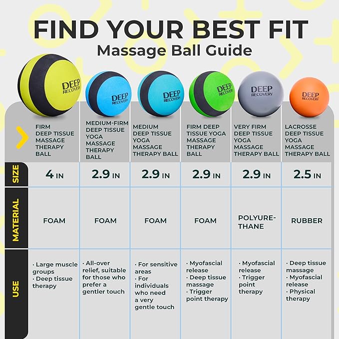 Deep Recovery Sport Yoga Deep Tissue Massage Ball Set, Extra Firm – Lacrosse Ball Size (2.5in) Myofascial Release Balls for Feet, Back, Neck, Legs, & Arms – Trigger Point & Mobility Therapy (2-Pack)