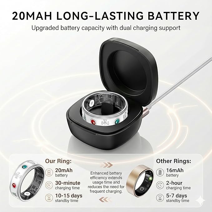 Smart Ring for Men, Fitness & Activity Tracker with Blood Pressure/Heart Rate Monitor, Sleep Tracker, Step Counter, IP68 Waterproof Ring for iOS & Android, Fast Charge, No Subscription (Silver,Size10)