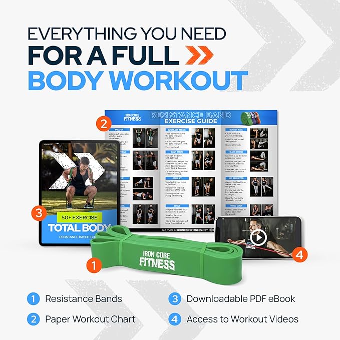 Iron Core Fitness Gym Quality Long Resistance Bands Multi Pack of 5- Loved by Fitness Pros for Group Workouts in Gyms, Boxes, Studios and Bootcamps. Perfect for Pull Ups, Strength Training, Mobility