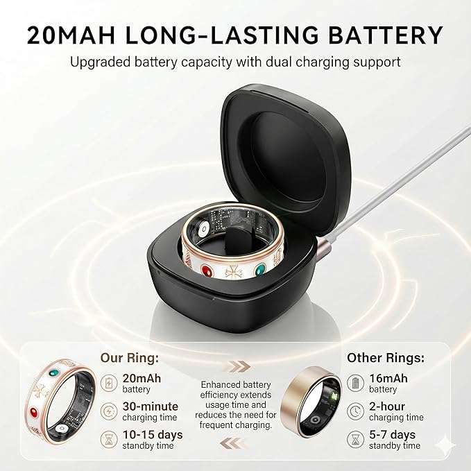 Smart Ring for Women,Fitness & Activity Tracker with Blood Pressure/Heart Rate Monitor, Sleep Tracker, Step Counter, IP68 Waterproof Ring for iOS&Android,Fast Charge,No Subscription (Rose Gold,Size8)