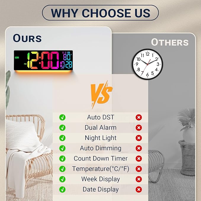 16.5" Large Digital Wall Clock with Remote Control, Auto-Dimming LED Display with Date Temp, Big Number Wall Mount Decor Clock for Seniors, Classroom, Dorm, Home, Office, Gym Colorful