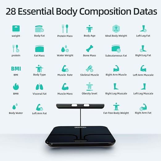 Fitdays Smart Scale for Body Weight and Fat Percentage FSA&HSA Eligible, 8-Electrode Digital Bathroom Scale with BMI, Body Fat & Muscle Mass to 28 Body Composition and Printable Body Analysis Report