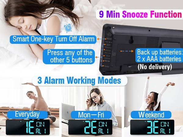TXL 17.2" Large Digital Wall Clock Bluetooth Sync Time, LED Wall Clock with Date and Temperature, Count Up/Down Timer Clock with Remote Control, Adjustable Brightness Alarm Clock
