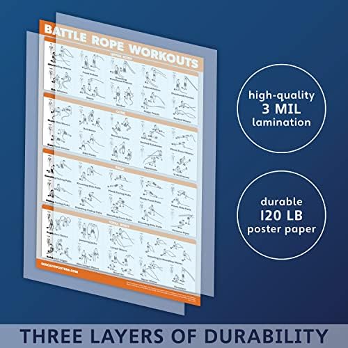 Palace Learning Battle Rope Workout Poster - Laminated - Illustrated Exercise Chart (LAMINATED, 18" x 24")