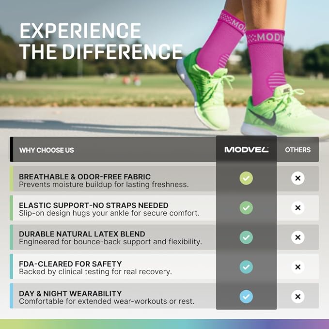 Modvel Ankle Brace for Women & Men - Compression Ankle Sleeve & Foot Brace, Right Left Ankle Support for Sprained Ankle, Achilles Tendonitis, Plantar Fasciitis Relief, Running Basketball Soccer