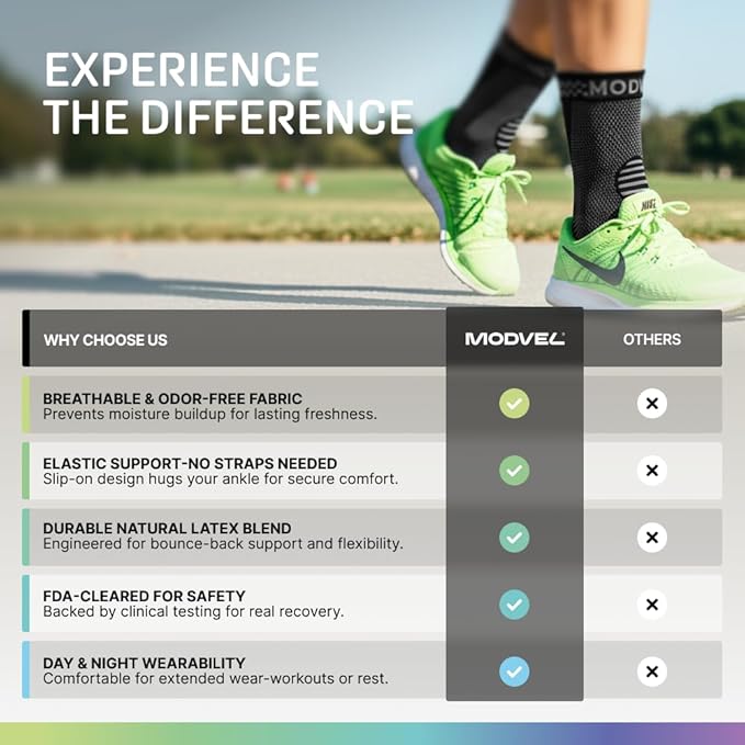 Modvel Ankle Brace for Women & Men - Compression Ankle Sleeve & Foot Brace, Right Left Ankle Support for Sprained Ankle, Achilles Tendonitis, Plantar Fasciitis Relief, Running Basketball Soccer