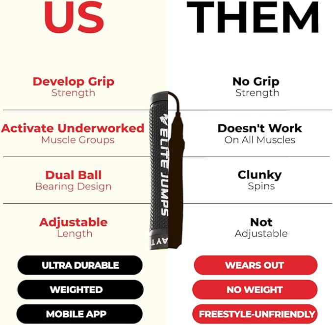 Muay Thai 3.0 Weighted Jump Rope for Men & Women - Professionally Designed for High-Intensity Training | Muay Thai, MMA & Fitness Jump Rope - Full Body Workout Weighted Rope