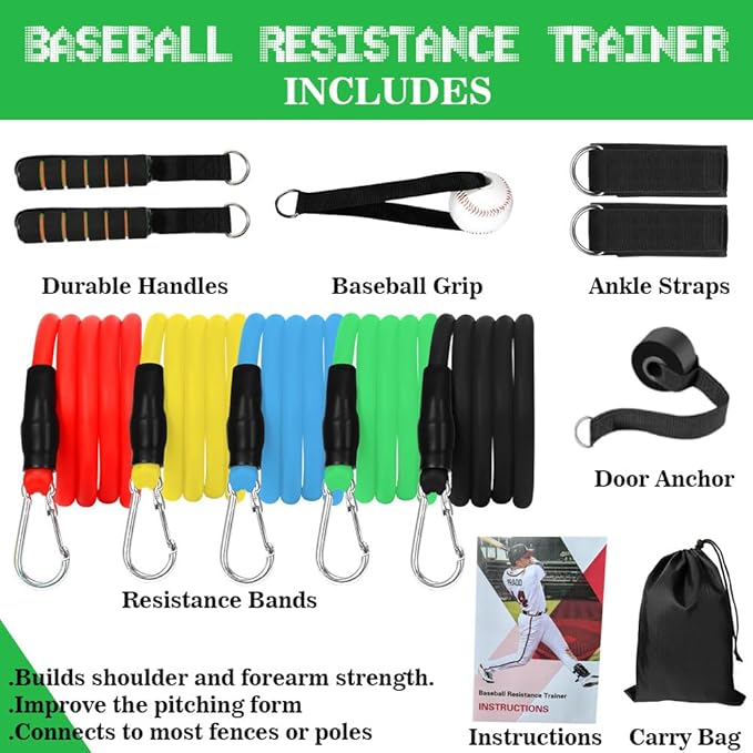 Baseball Resistance Bands for Pitchers – Pro-Grade Arm Strength & Pitching Bands