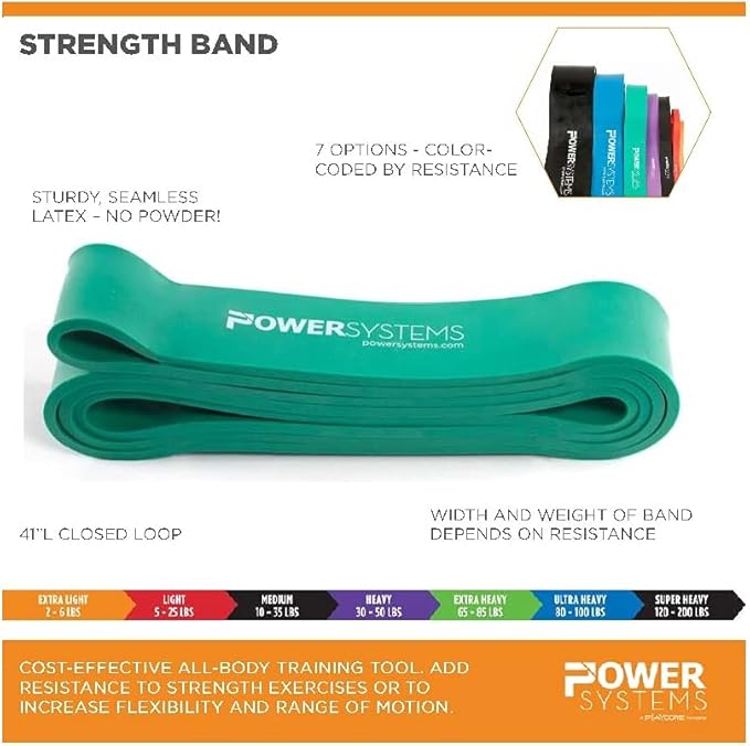 Power Systems Strength Band