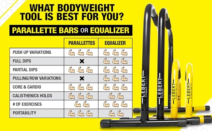 Lebert Fitness Parallette Push Up Bars Dip Station Stand - Perfect for Home and Garage Gym Exercise Equipment - Gymnastics, Calisthenics, Strength Training Parallel Bars for Men and Women