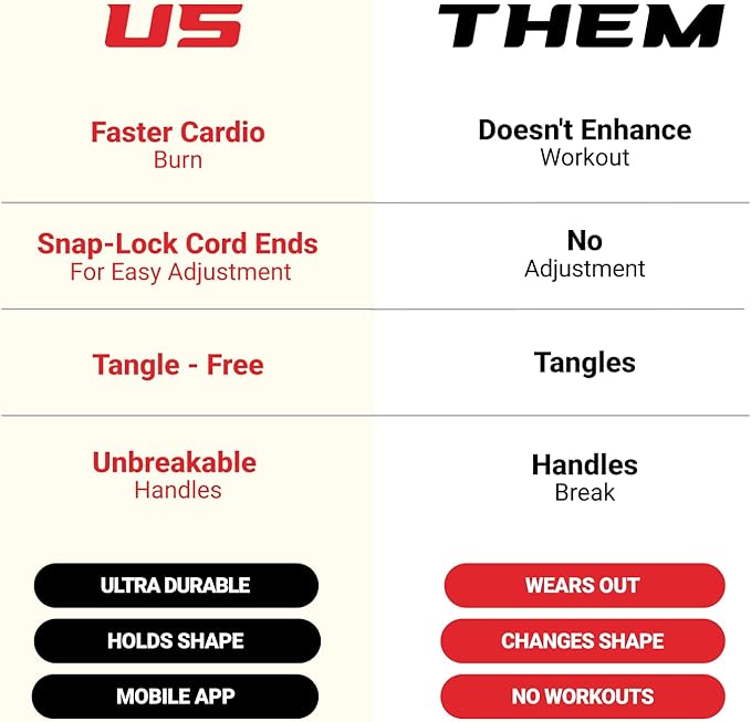 Elite Jumps Surge Professional Speed Rope for Double Unders - Patented Dual Bearing Ultra Light-Weight Handle for Premium Spin Control and Kink-Resistant Cable for fast Speed Jump Rope