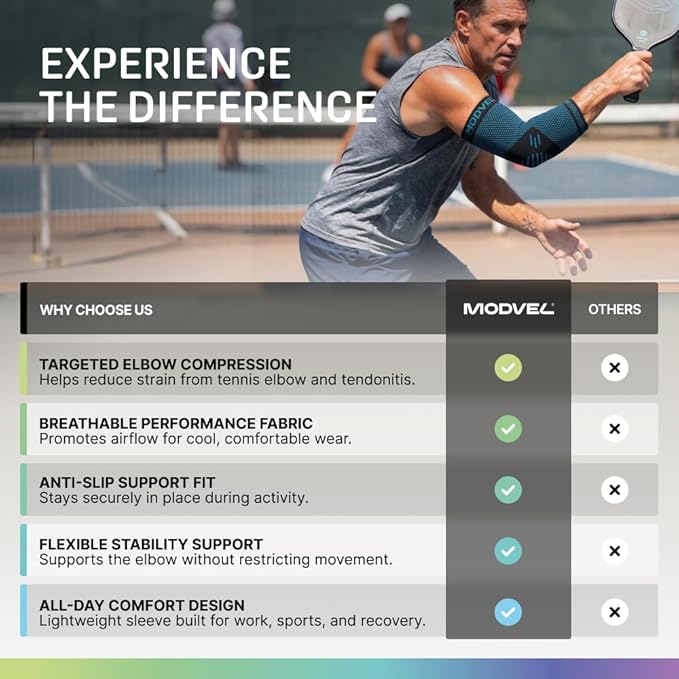 MODVEL [2 Pack Elbow Brace - Compression Support Sleeve for Joint Pain Relief, Recovery, Tendonitis, Tennis & Golfer's Elbow - Workout & Weightlifting Arm Wrap - For Men & Women. (Blue)