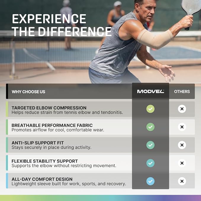 Modvel 2 Pack Elbow Brace - Golfer's Elbow Compression Sleeve Support for Joint Pain Relief, Recovery, Tendonitis Braces, Tennis Elbows Brace For Men & Women, Workout & Weightlifting Arm Wrap, Nude
