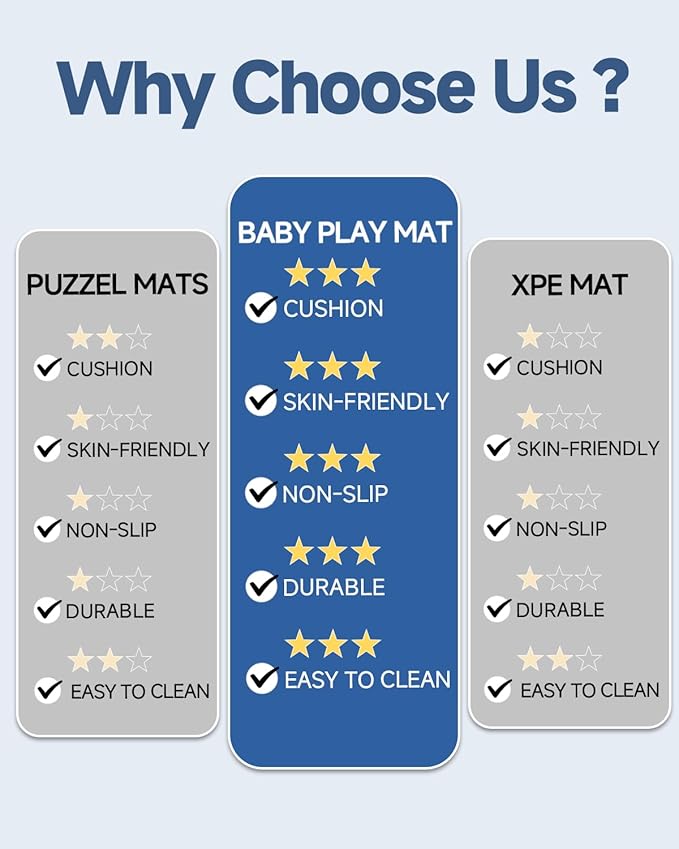 Large Thick Baby Play Mat for Floor,Padded Foam 59x79 Playpen Mat,Soft Support&Plush Feel Nursery Kids Rug,Non Slip for Toddler,Infants,Kids Playroom,Yoga,Baby Crawling,Tummy Time (Light Grey)
