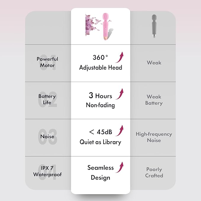 The Upgraded 3-in-1 Personal Massager – 3H Powerful Vibration, Quiet & Waterproof – 20 Modes 8 Speeds Muscle Therapy Stick for Deep Tissue, Sports Recovery, Cordless & Travel Friendly (Pink)