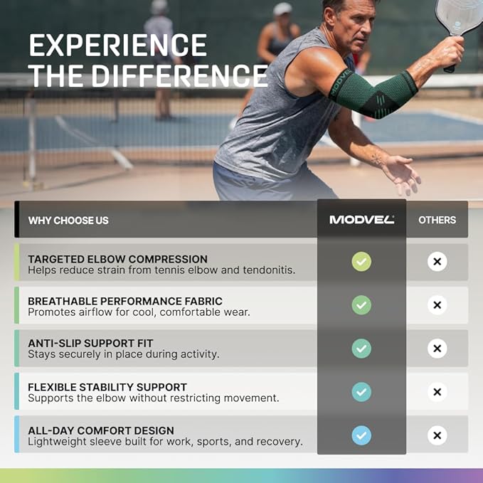 Modvel 2 Pack Elbow Brace for Tendonitis and Tennis Elbow Brace for Women and Men, Elbow Compression Sleeve for Pain Relief and Recovery – Elbow Sleeves Weightlifting Men, Sports & Workout, Arm Brace