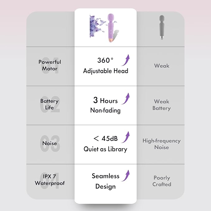 The Upgraded 3-in-1 Personal Massager – 3H Powerful Vibration, Quiet & Waterproof – 20 Modes 8 Speeds Muscle Therapy Stick for Deep Tissue, Sports Recovery, Cordless & Travel Friendly (Purple)