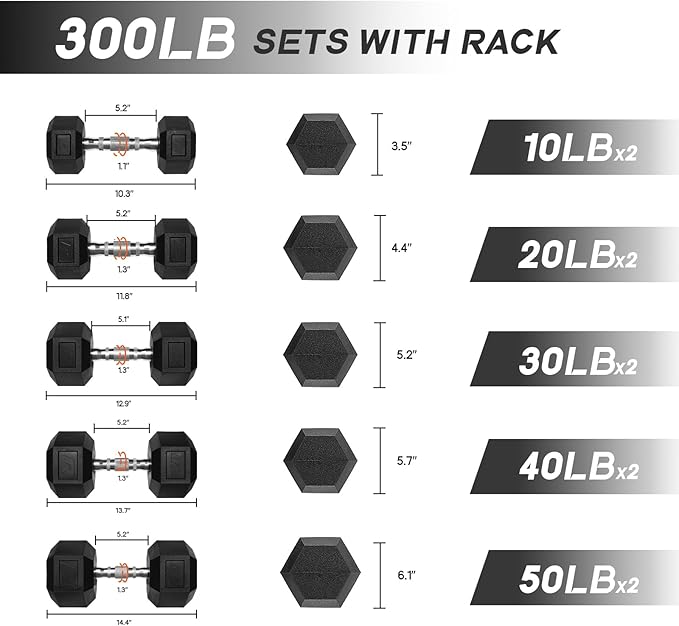 Ritfit 5-650 LBS PVC Encased Hex Dumbbell Sets with Optional Rack for Home Gym, Hand weight with Chrome Handle for Strength Training,Workouts