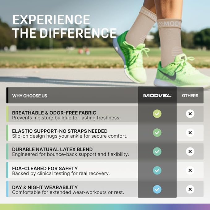 Modvel Ankle Brace for Women & Men - Compression Ankle Sleeve & Foot Brace, Right Left Ankle Support for Sprained Ankle, Achilles Tendonitis, Plantar Fasciitis Relief, Running Basketball Soccer
