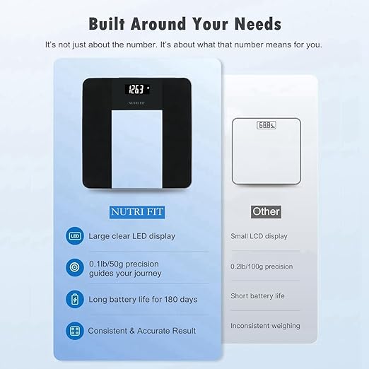 NUTRI FIT Digital Bathroom Scale for Body Weight, High Accuracy 0.1 lb Precision, 400 lb Capacity, Step-On Technology, Large Backlit LCD Display, Tempered Glass Weight Loss Scale for Home & Fitness