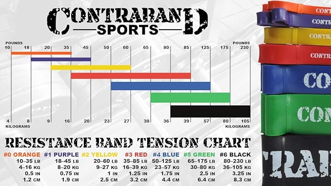 Contraband Sports 7419 41in Loop Elastic Resistance Bands, Weight Lifting Bands, Powerlifting Bands, Pullup Assistance Bands, and Yoga Stretch Bands - Perfect for Gym, Home, or Travel