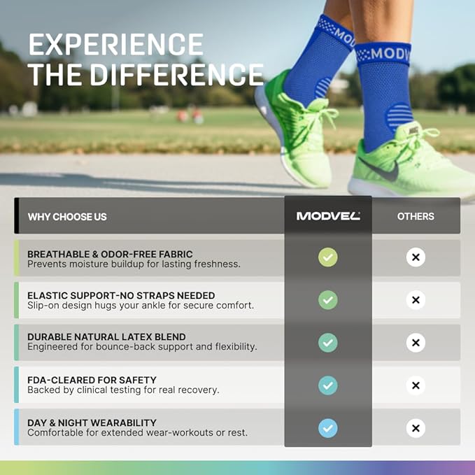 Modvel Ankle Brace for Women & Men - Compression Ankle Sleeve & Foot Brace, Right Left Ankle Support for Sprained Ankle, Achilles Tendonitis, Plantar Fasciitis Relief, Running Basketball Soccer
