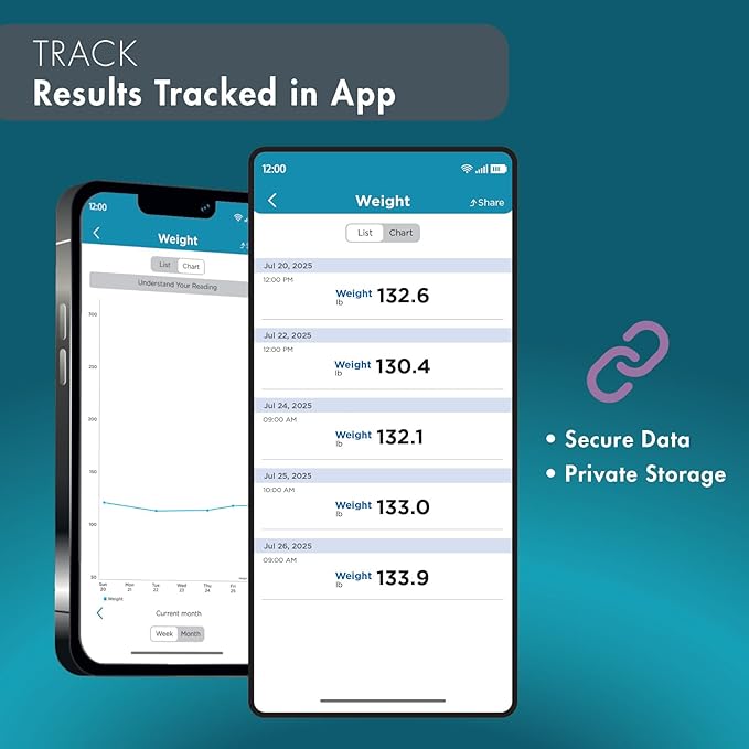 Trackstar Digital Weight Scale | 440 lb Weight Capacity | Trackstar Monitoring App | Bluetooth iOS & Android Compatible | Measure, Track, and Share Results
