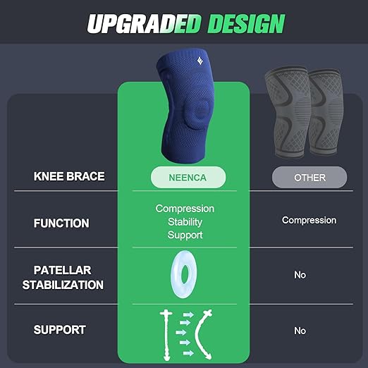 NEENCA Compression Knee Sleeve with Patella Stabilizer - Enhanced Stability, Joint Pain Relief & Improved Performance for Sports, Fitness & Recovery (DarkBlue, Medium)