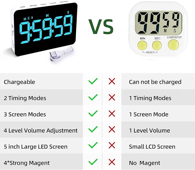 Rechargeable Digital Kitchen Timer for Cooking, Magnetic Timers with Countdown/up, Kids Timer with 5”LED Display 3 Brightness 4 Volume Adjustable for Classroom/Office/Home/Work/Fitness/Game（Blue）
