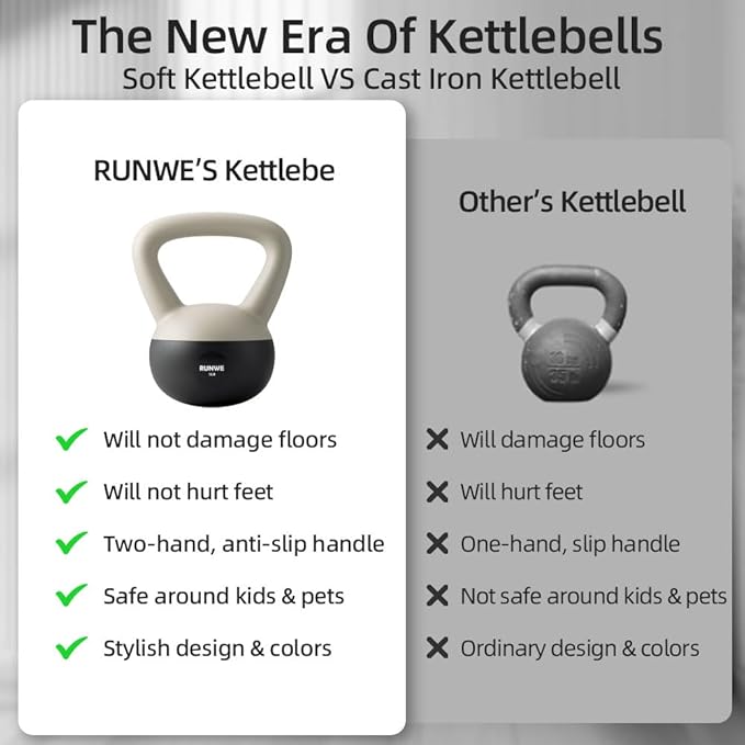 RUNWE Soft Kettlebell - Sand Filled Kettlebell Hand Weight Options for 25, 20, 15, 10 and 5 LB, Soft-Sided Cushioned Base,Safety Guaranteed Ideal for Men, Women, & Beginners
