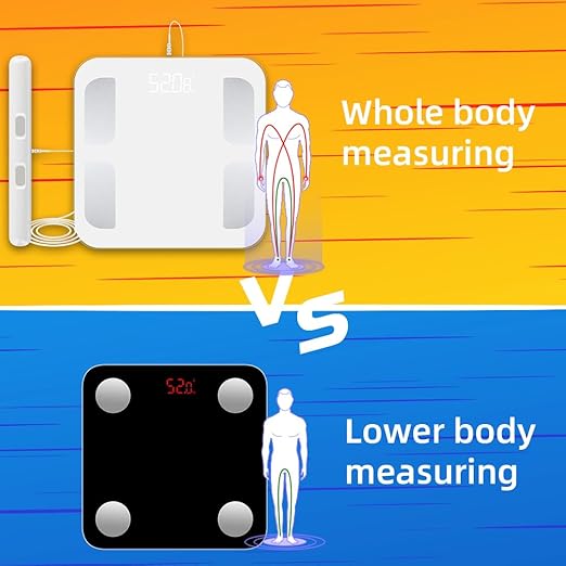 Fitdays Smart Scale for Body Weight and Fat Percentage FSA&HSA Eligible, 8-Electrode Digital Bathroom Scale with BMI, Body Fat & Muscle Mass to 28 Body Composition and Printable Body Analysis Report