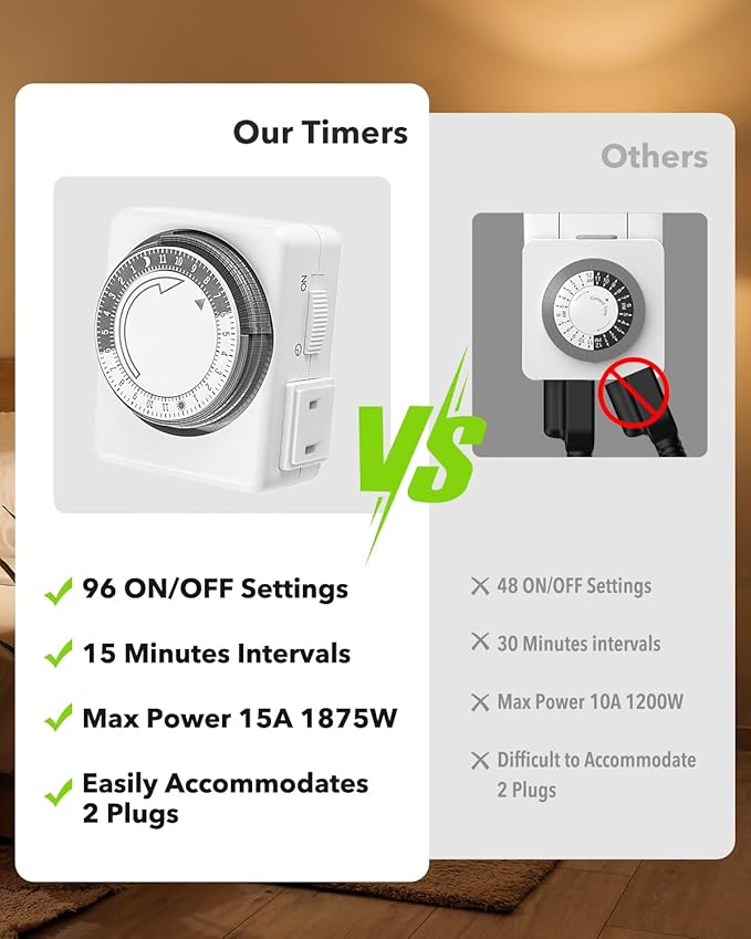 HBN Outlet Timer for Electrical Outlets Indoor, 24 Hour Mechanical Light Timers for Lamps, Dual 2-Prong Plug-in Outlets, 15-Minute Intervals, Heavy Duty Daily Cycle, 2 Pack