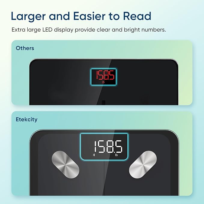 Etekcity Smart Scale for Body Weight, FSA&HSA Eligible, Bathroom Digital Weighing Scale with BMI, Body Fat, Muscle Mass, Accurate Bluetooth Home User Health Equipment Sync Apps, LED, Tempered glass