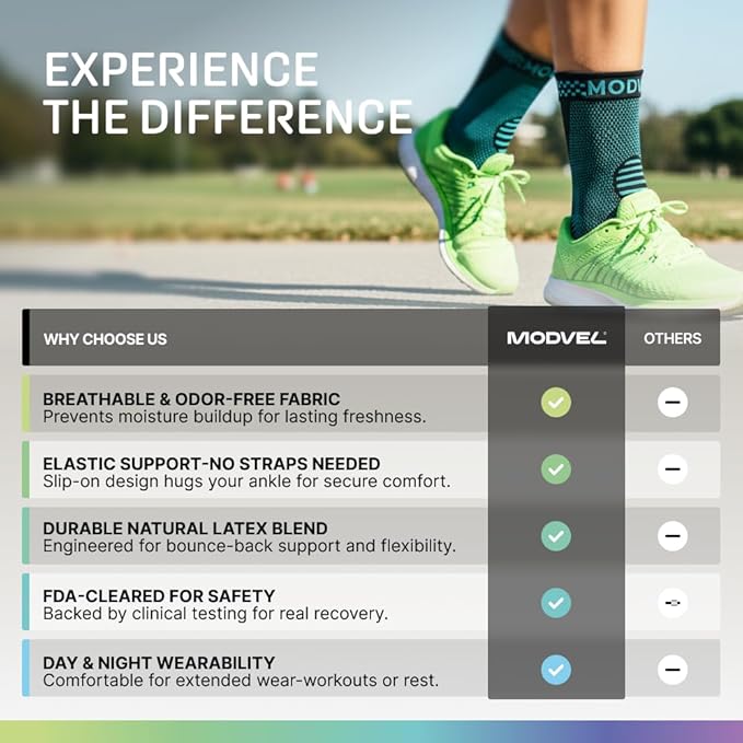 Modvel Ankle Brace for Women & Men - Compression Ankle Sleeve & Foot Brace, Right Left Ankle Support for Sprained Ankle, Achilles Tendonitis, Plantar Fasciitis Relief, Running Basketball Soccer