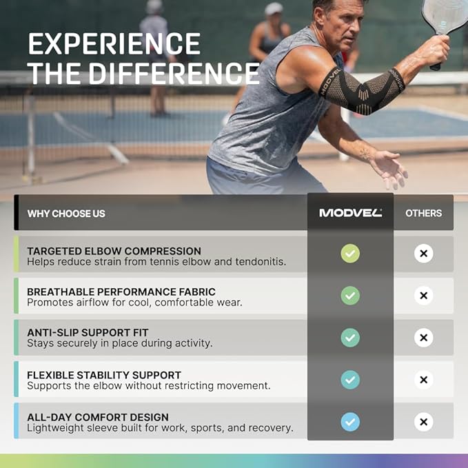 Modvel 2 Pack Elbow Brace for Tendonitis and Tennis Elbow Brace for Women and Men, Elbow Compression Sleeve for Pain Relief and Recovery – Elbow Sleeves Weightlifting Men, Sports & Workout, Arm Brace