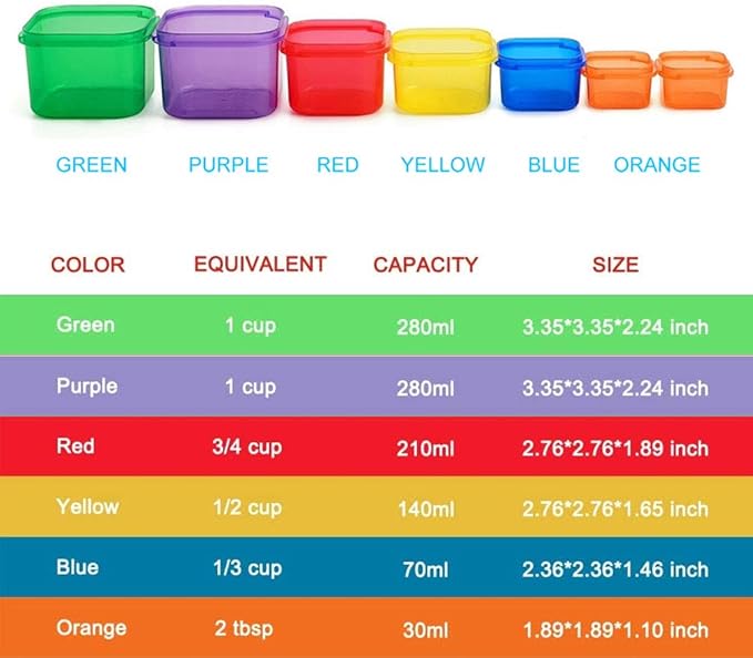 14pcs Portion Control Containers, Color & Icon Coded Meal Prep Kit for Weight Loss & Balanced Diet, Perfect for Fitness, Meal Prep, Work & Travel